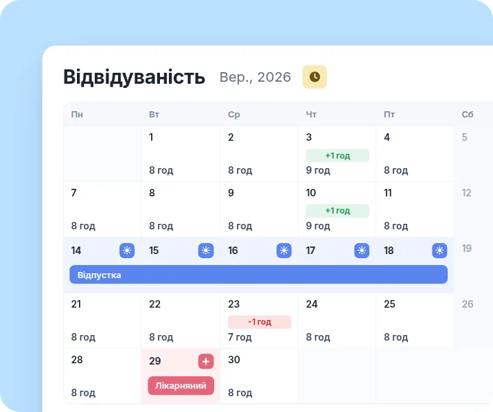 Подання та блокування
