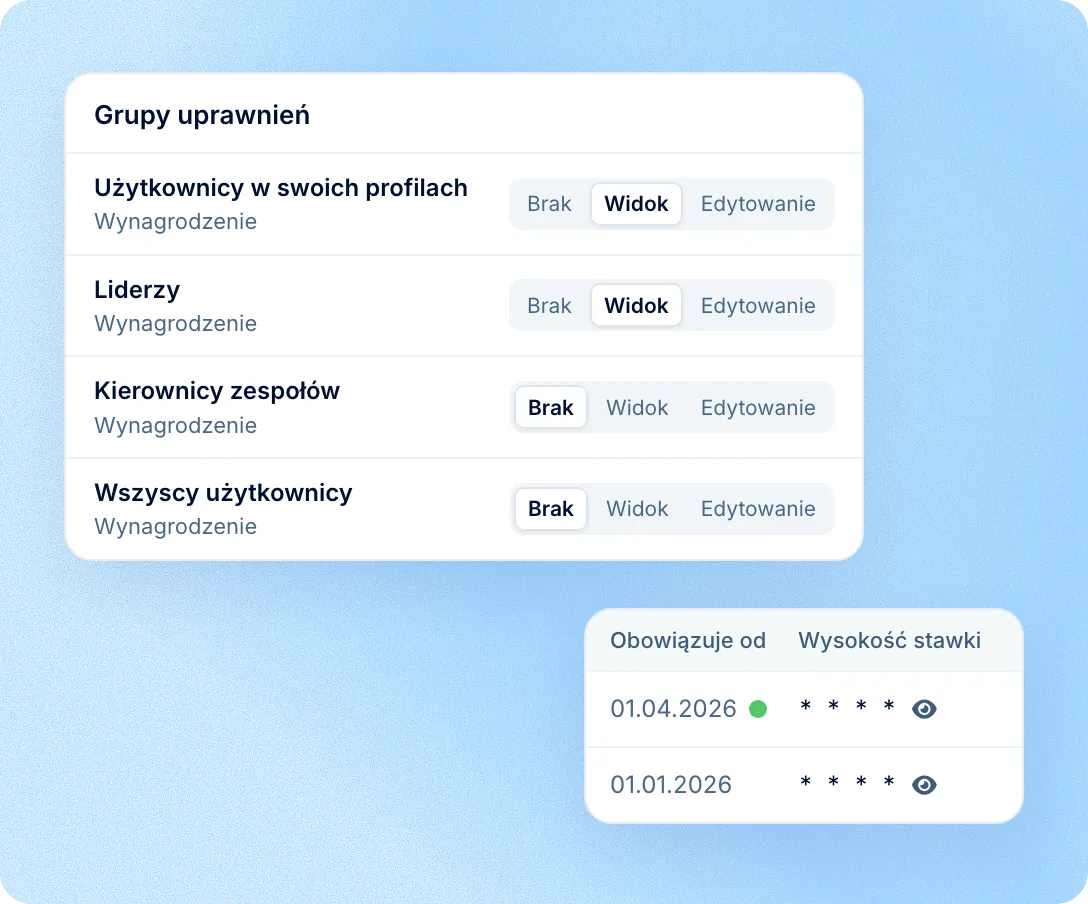 Prawa dostępu do wynagrodzeń