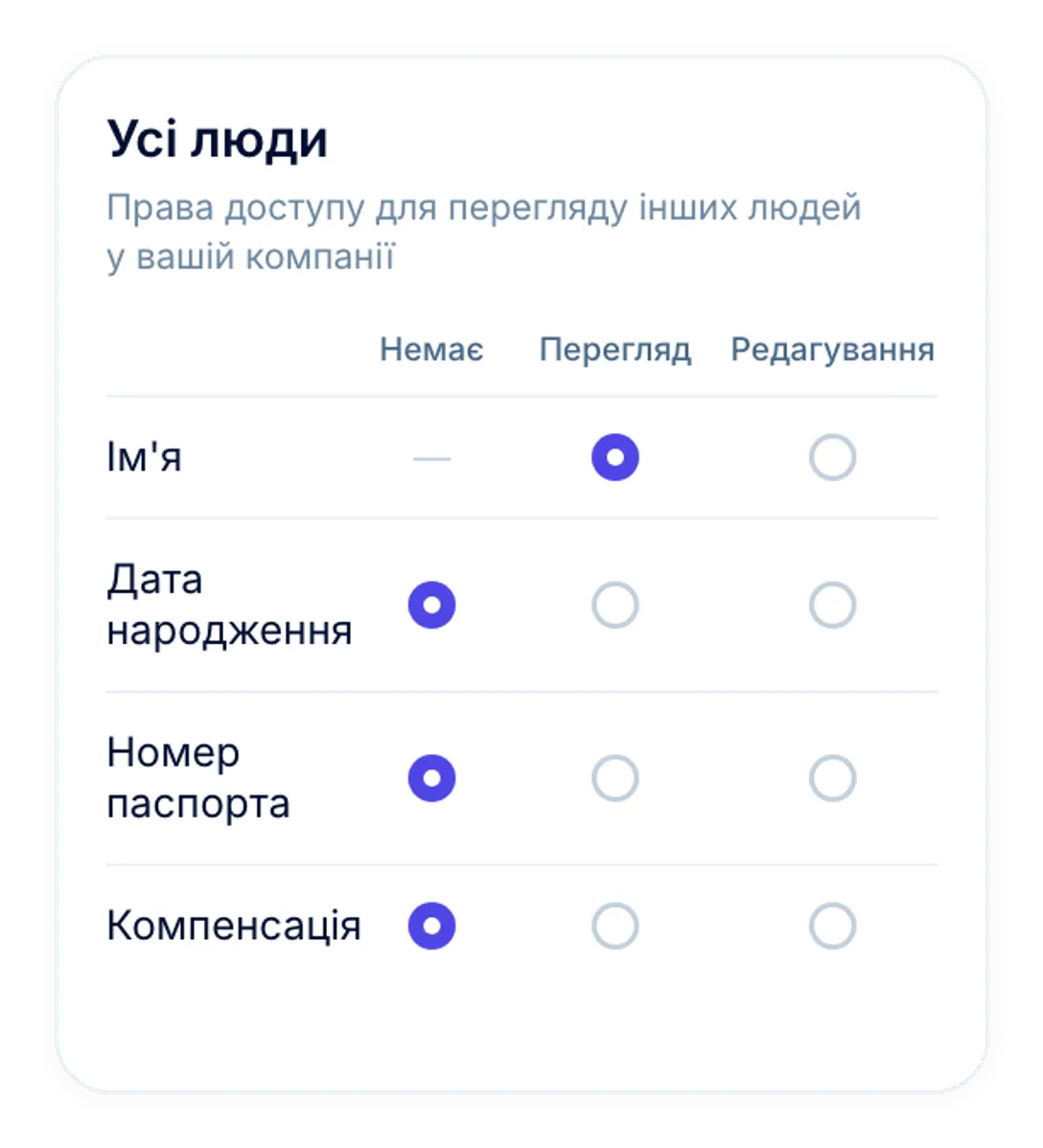 Права ролі на поля профілю