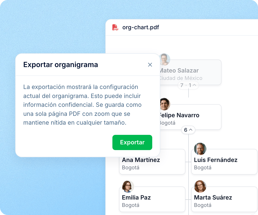 Un organigrama listo para imprimir y compartir
