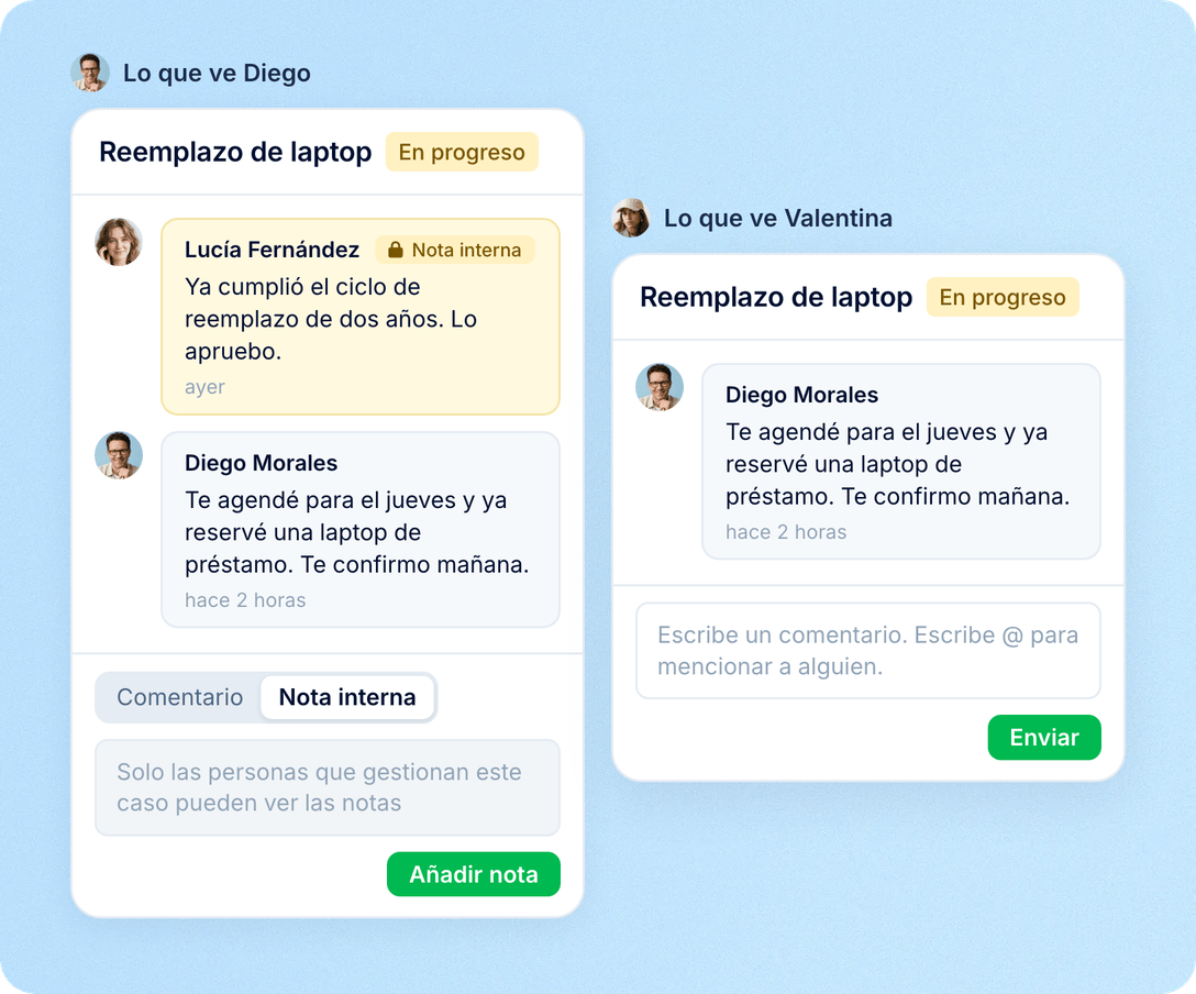 Tú decides quién puede leer qué