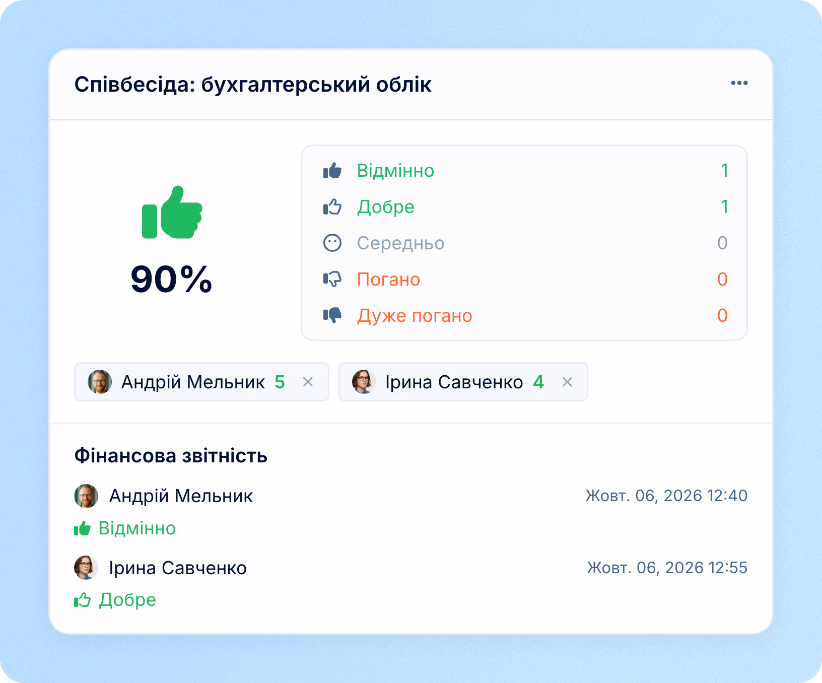 Оціночні листи інтерв'ю