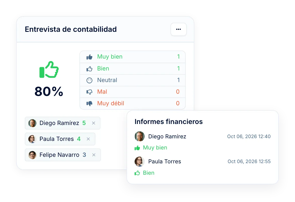 Scorecards de entrevista para decidir con confianza