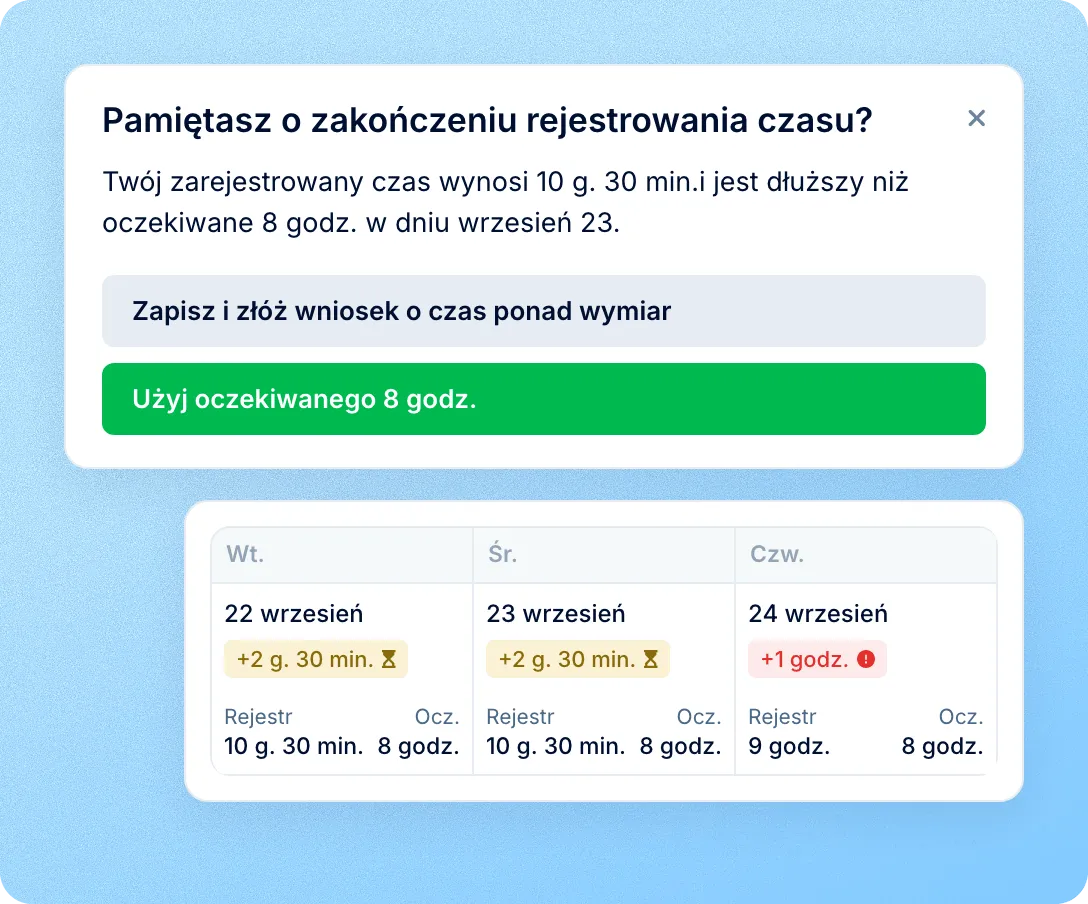 Dodatkowe godziny wykrywane w karcie czasu pracy