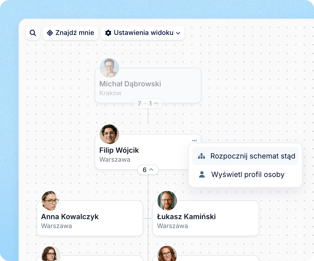 Duże organizacje, po których łatwo się poruszać