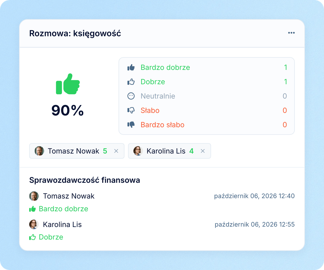 Karty wyników rozmowy