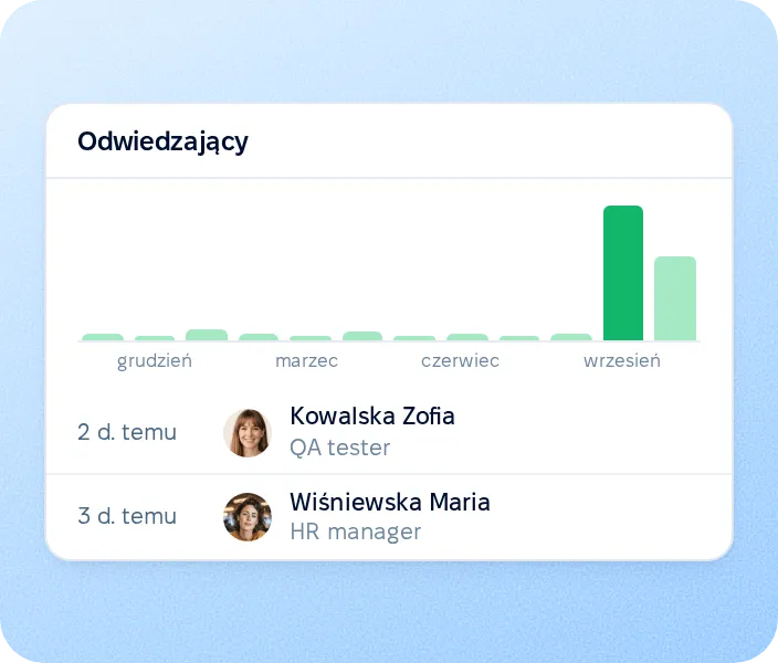 Kto otworzył artykuł