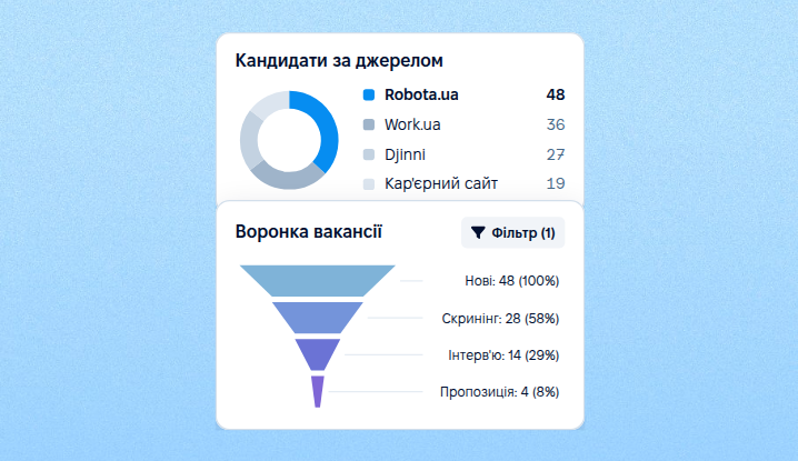 Аналіз ефективності джерела