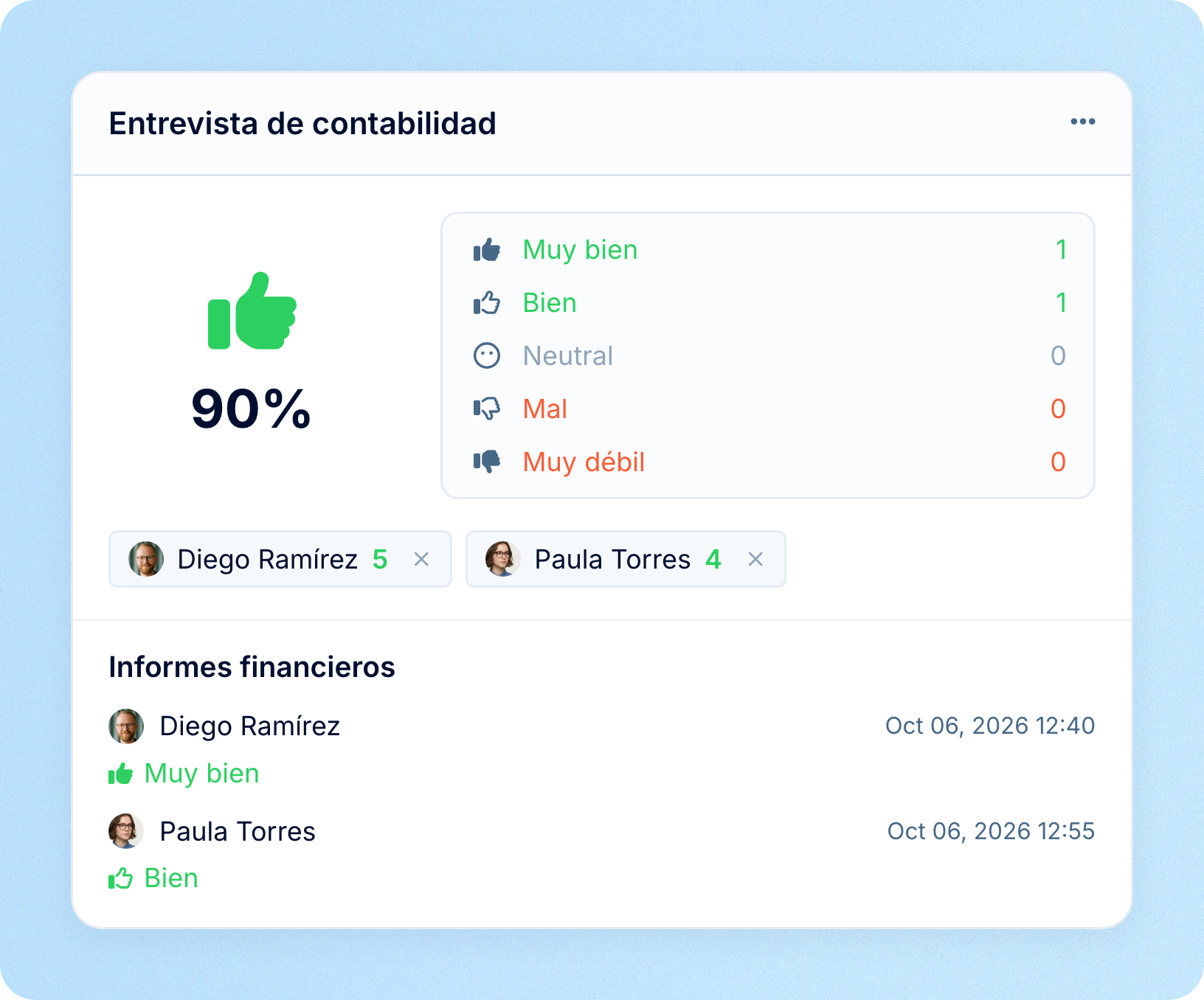 Scorecards de entrevista
