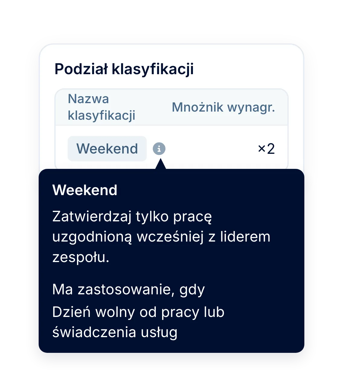 Dla akceptujących: powód i stawka w jednym miejscu