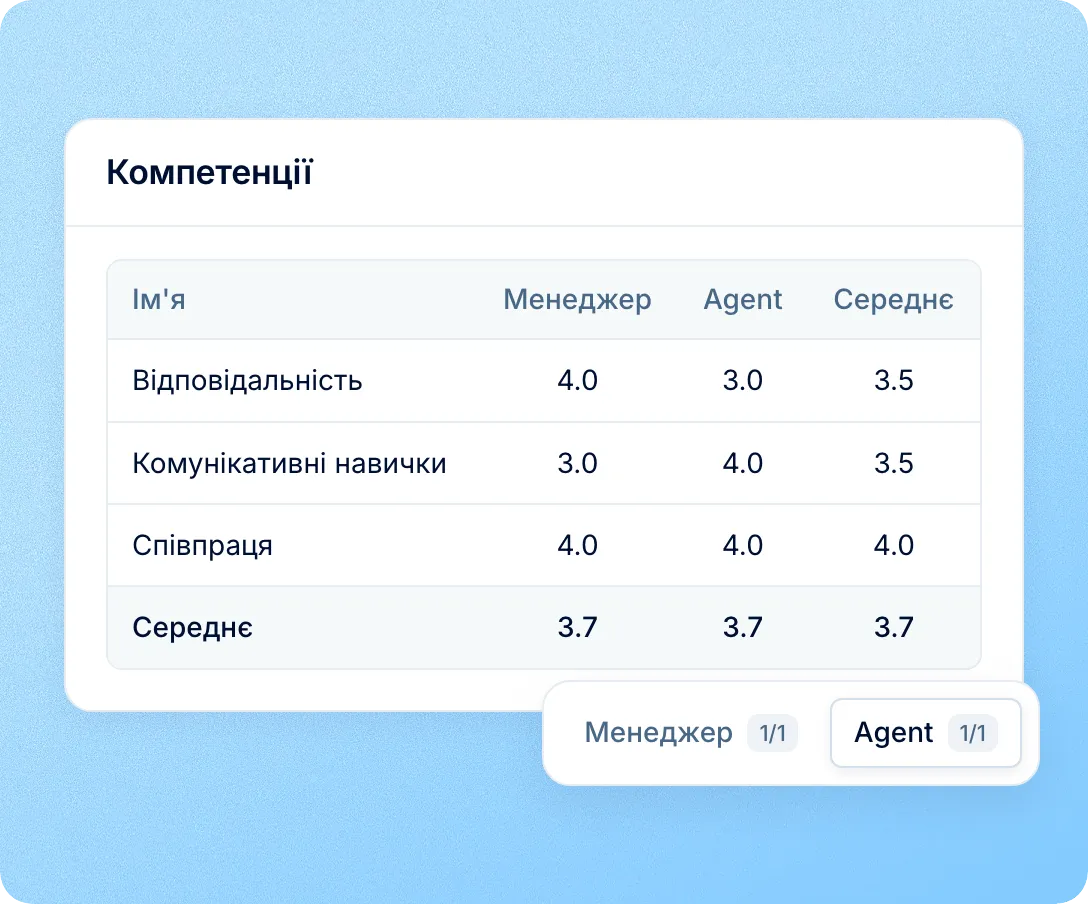 Окремий оцінювач поза рейтингом ефективності
