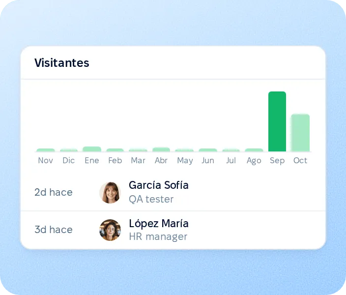 Mira quién lo abrió