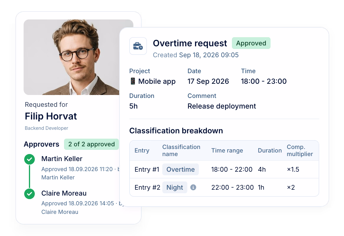 Overtime tracking with approvals and rates