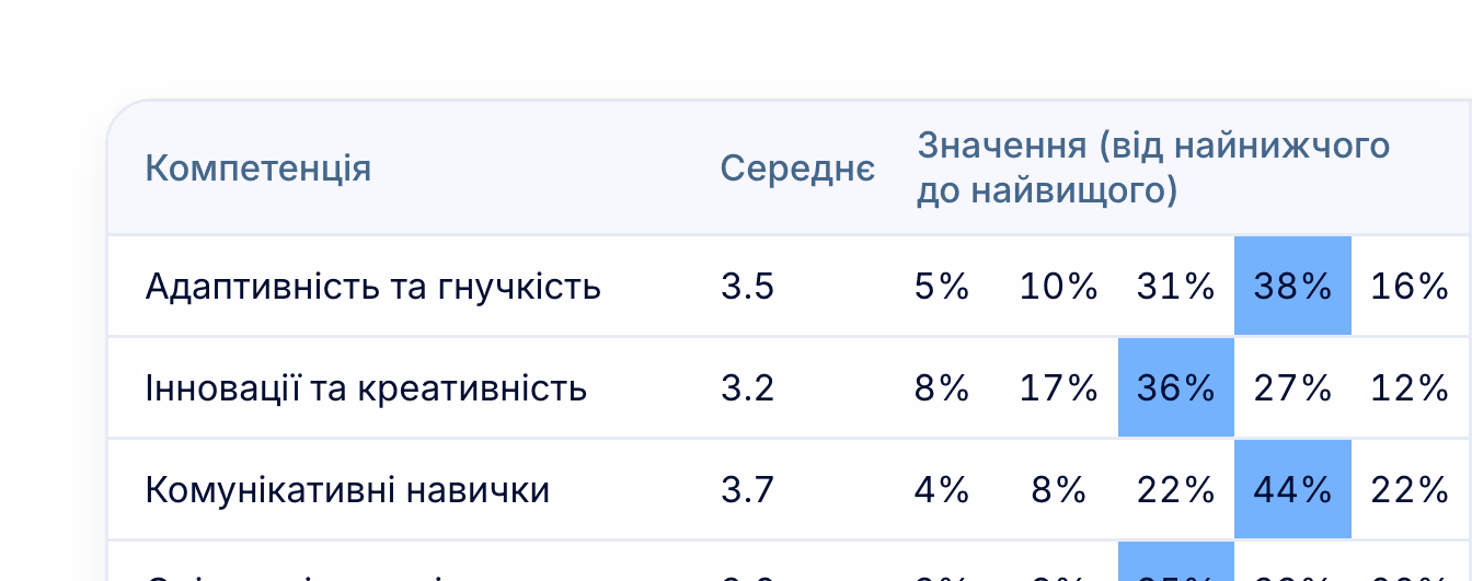 Сильні й слабкі місця в циклі