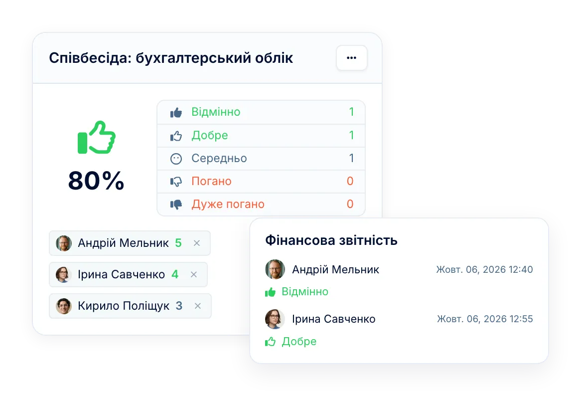 Оціночні листи інтерв'ю для впевнених рішень про найм