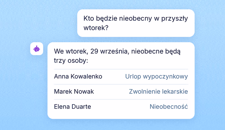 Kogo nie ma w danym dniu