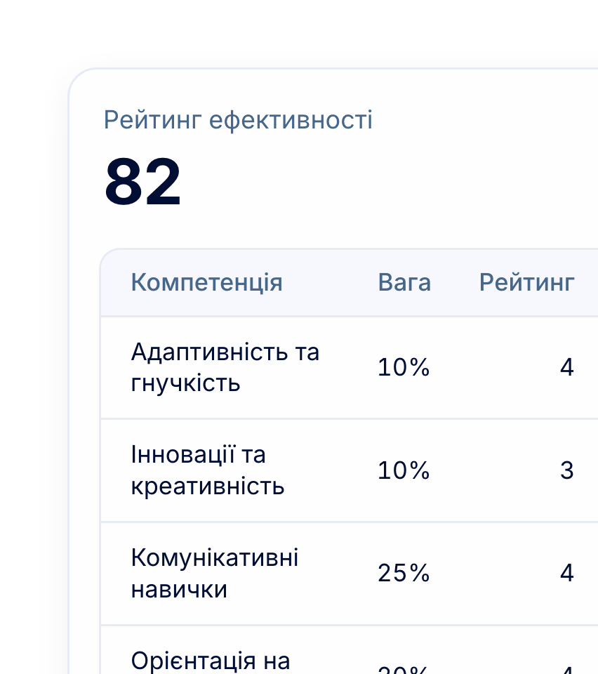 Один рейтинг на людину