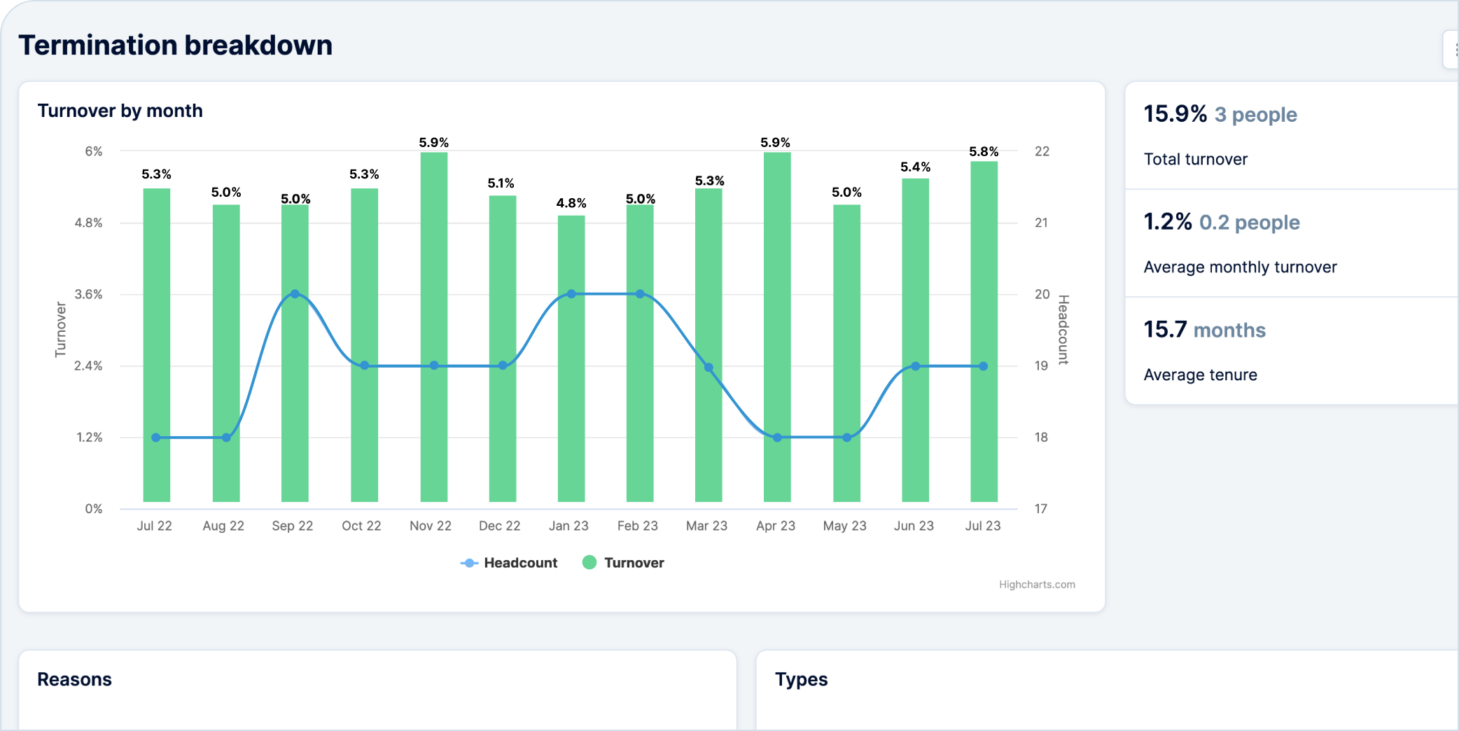 HRIS software