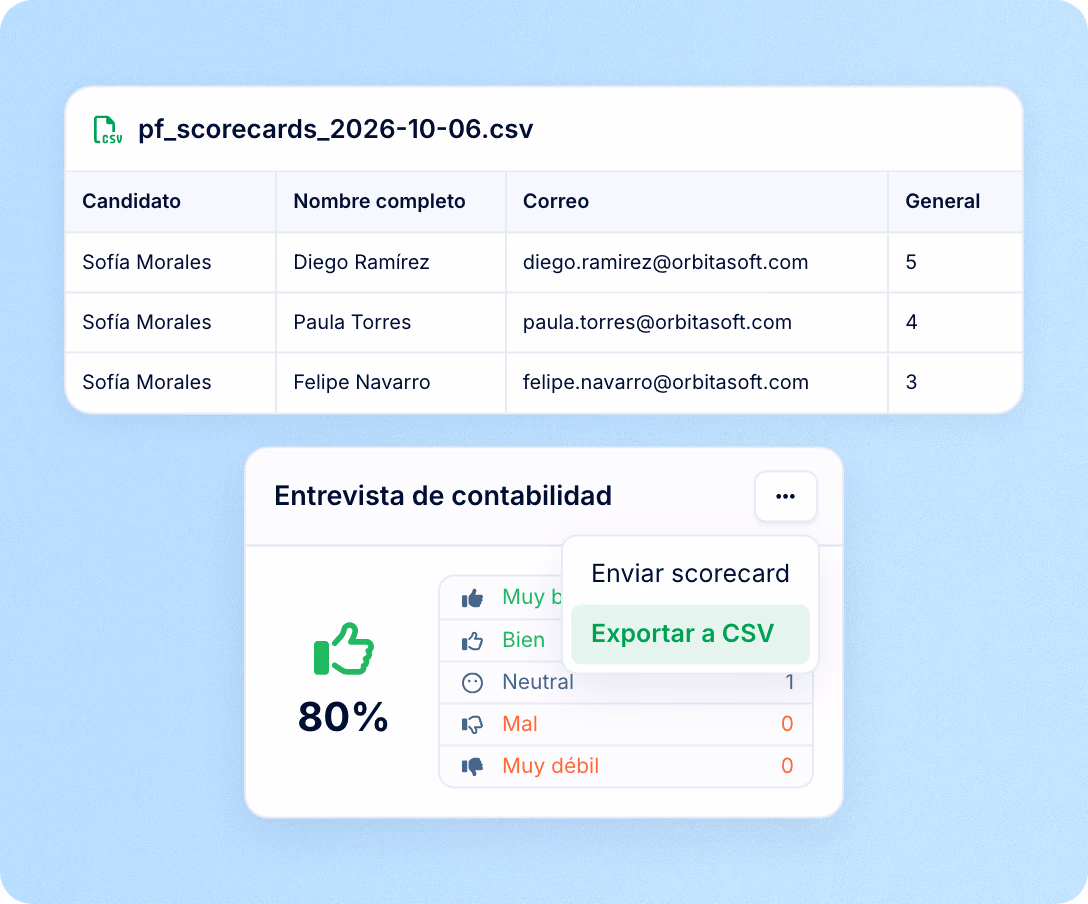 Resultados que puedes llevar a donde los necesites